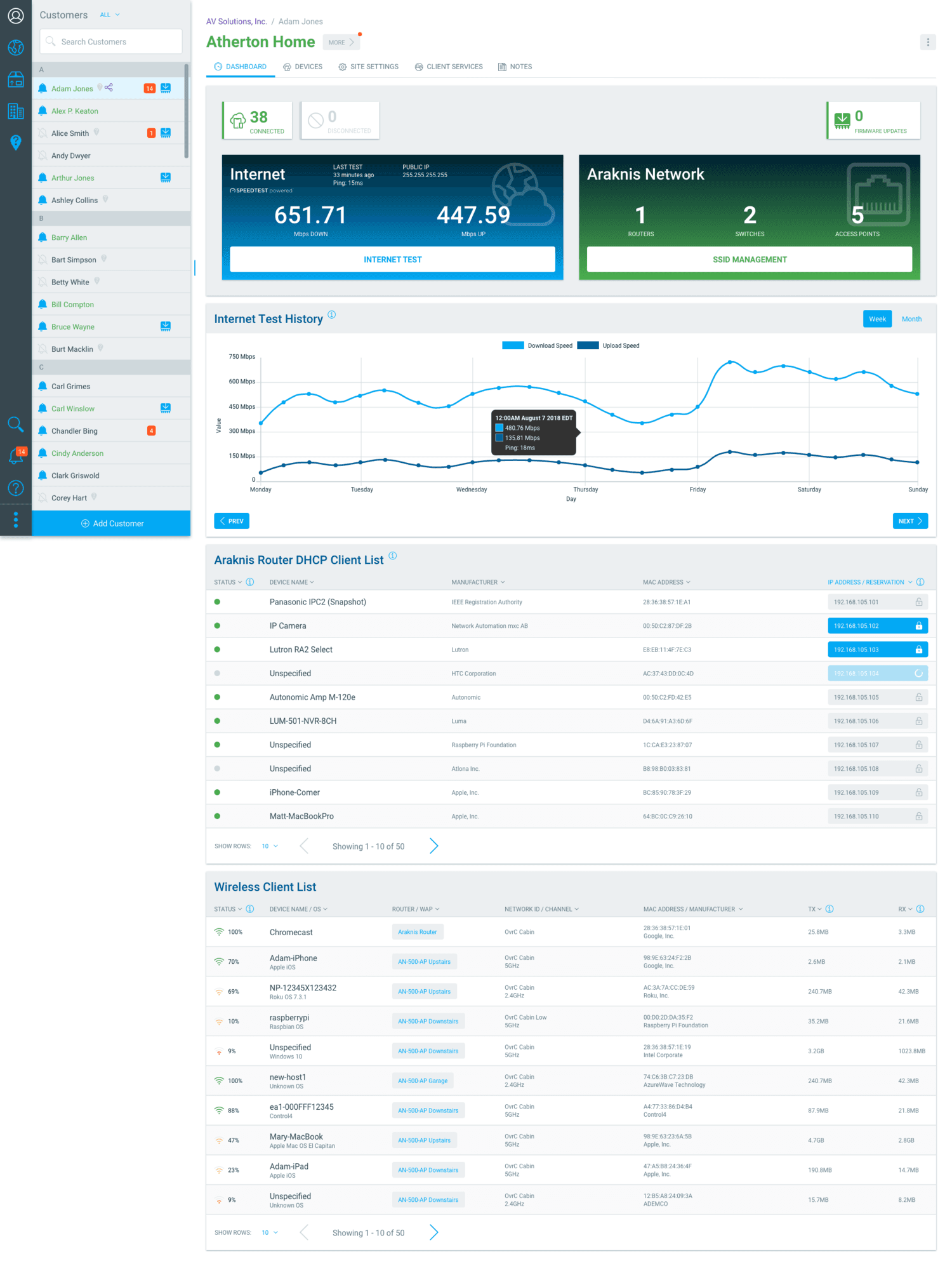 Customer dashboard with a network-health overview across every site